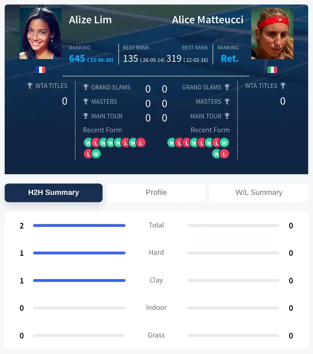 Lim Matteucci H2h Summary Stats