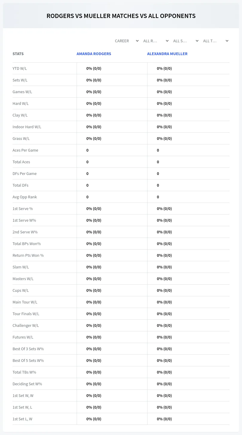Amanda Rodgers Alexandra Mueller Prediction Stats