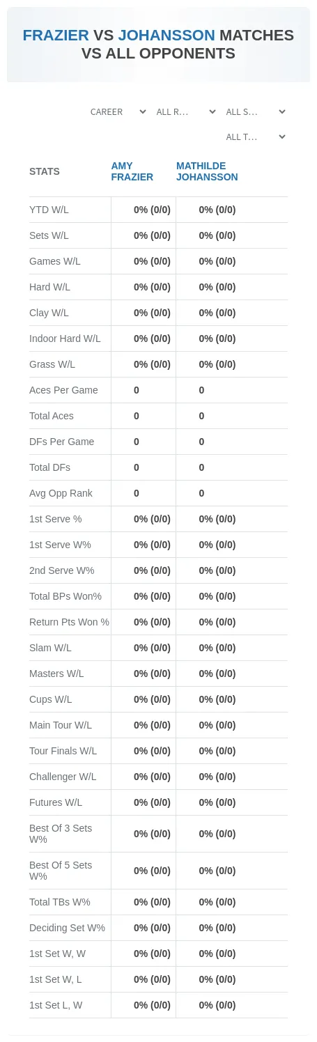 Amy Frazier Mathilde Johansson Prediction Stats