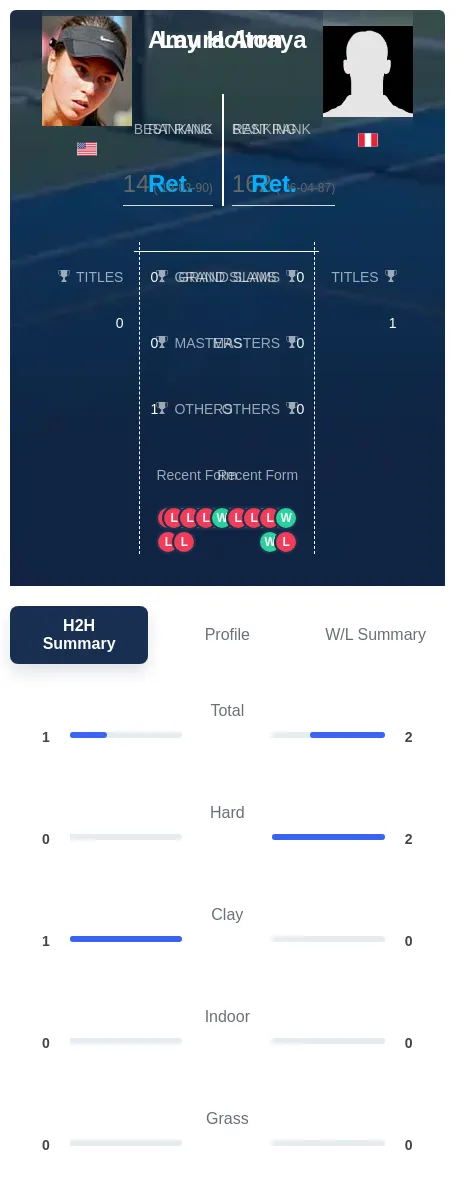 Arraya Holton H2h Summary Stats