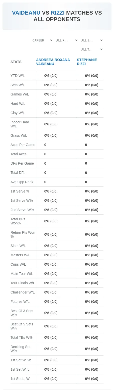Andreea-Roxana Vaideanu Stephanie Rizzi Prediction Stats