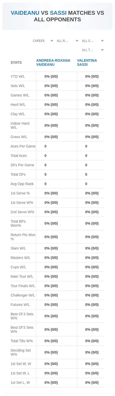 Valentina Sassi Andreea-Roxana Vaideanu Prediction Stats