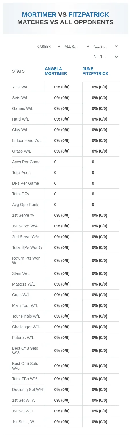 Angela Mortimer June Fitzpatrick Prediction Stats
