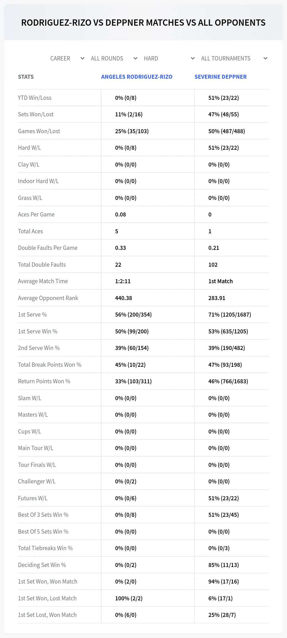 Severine Deppner Angeles Rodriguez-Rizo Prediction Stats