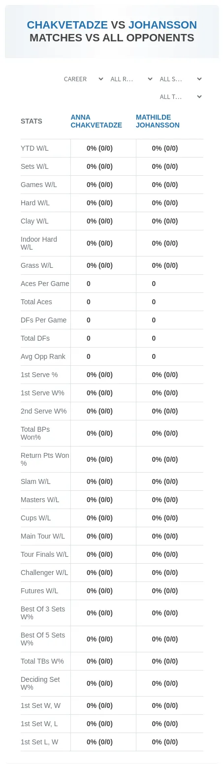 Anna Chakvetadze Mathilde Johansson Prediction Stats