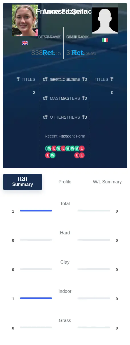 Sella Fitzpatrick H2h Summary Stats