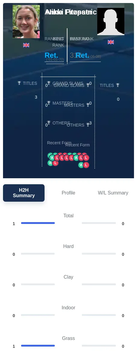 Prosser Fitzpatrick H2h Summary Stats