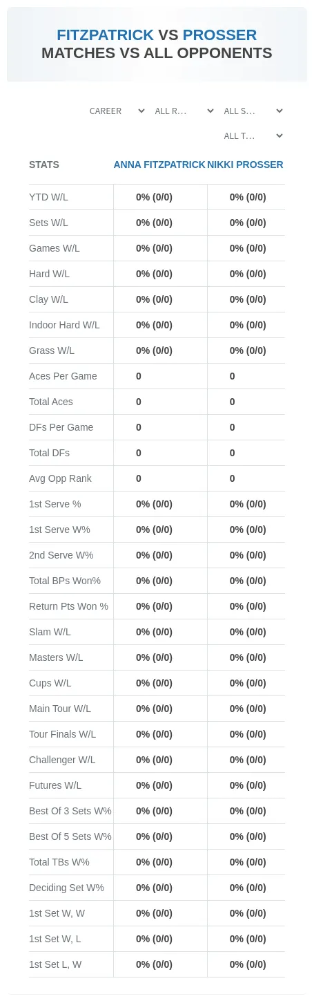 Nikki Prosser Anna Fitzpatrick Prediction Stats