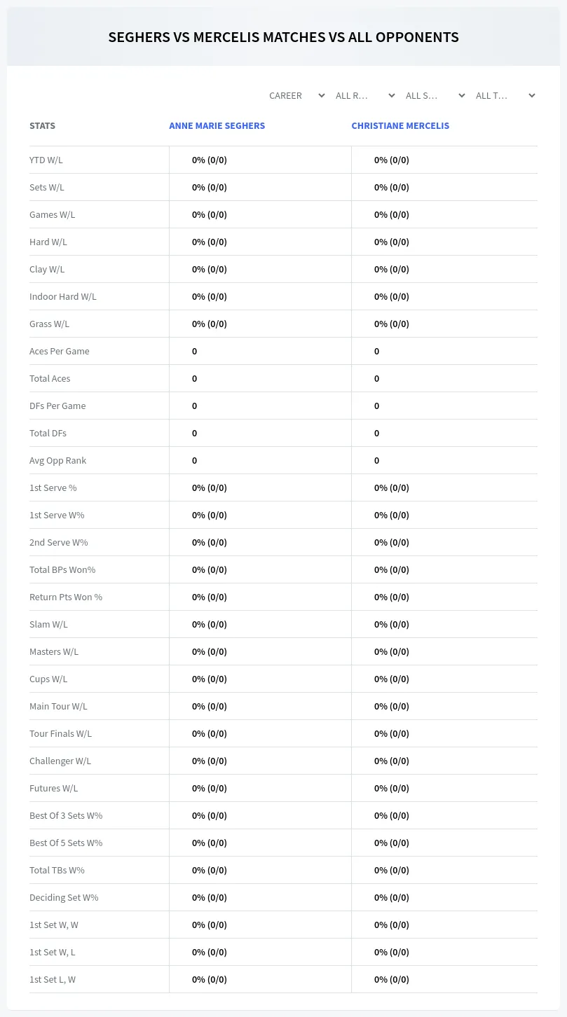 Anne Marie Seghers Christiane Mercelis Prediction Stats