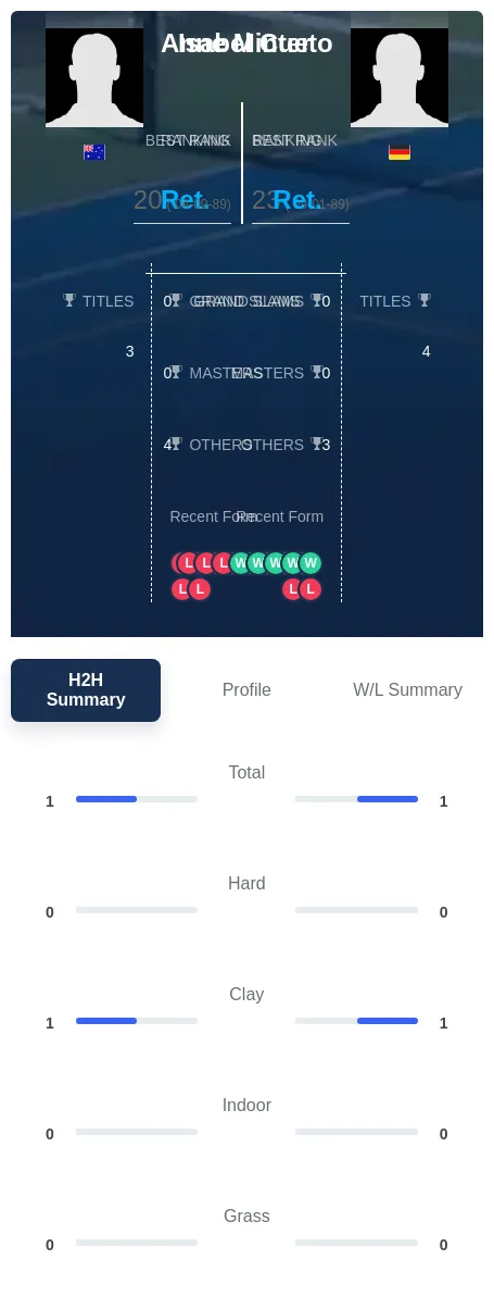 Cueto Minter H2h Summary Stats