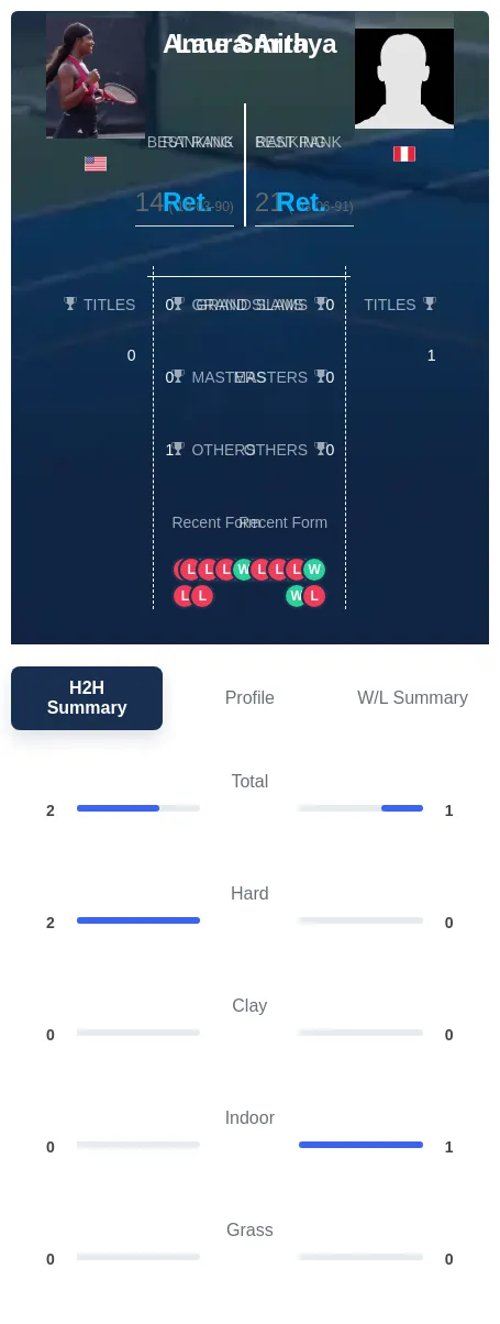 Smith Arraya H2h Summary Stats