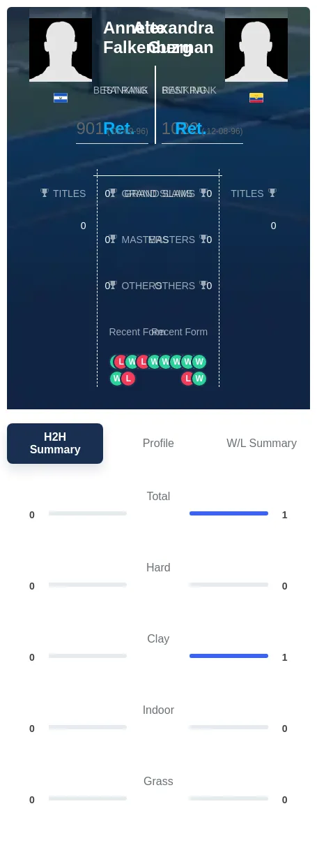 Falkenberg Guzman H2h Summary Stats