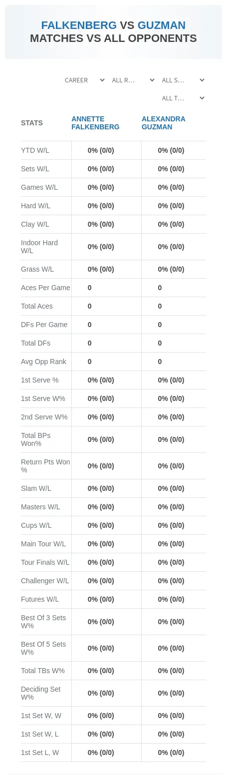 Annette Falkenberg Alexandra Guzman Prediction Stats