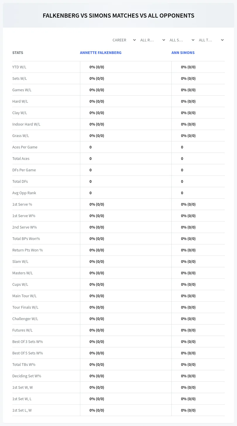 Annette Falkenberg Ann Simons Prediction Stats