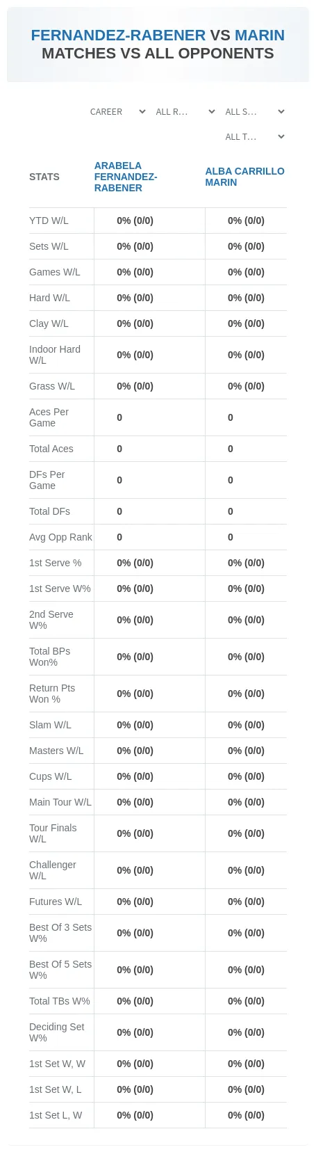 Alba Carrillo Marin Arabela Fernandez-Rabener Prediction Stats
