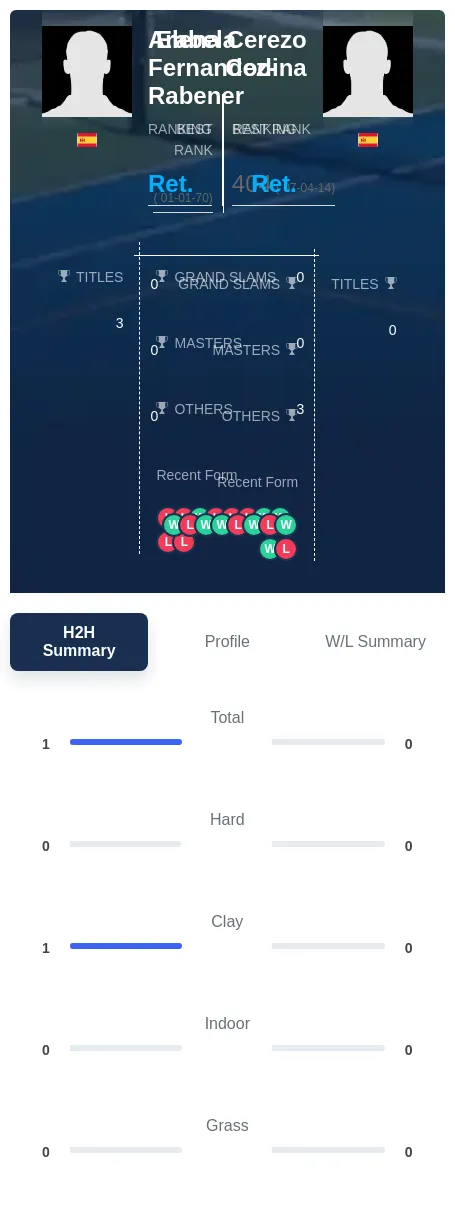 Fernandez-Rabener Codina H2h Summary Stats