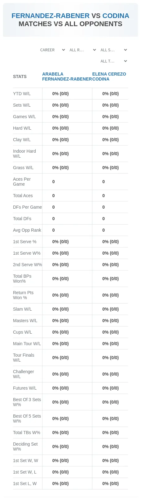 Arabela Fernandez-Rabener Elena Cerezo Codina Prediction Stats