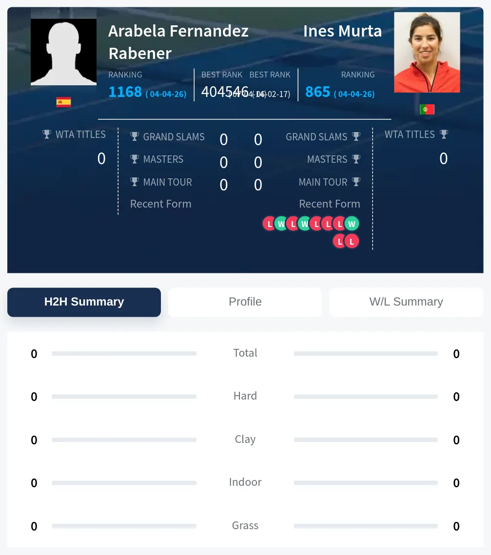 Fernandez-Rabener Murta H2h Summary Stats