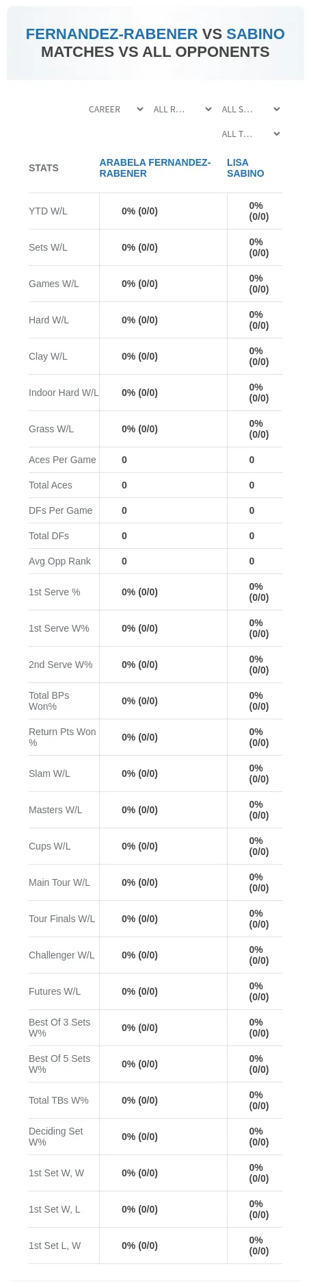 Arabela Fernandez-Rabener Lisa Sabino Prediction Stats