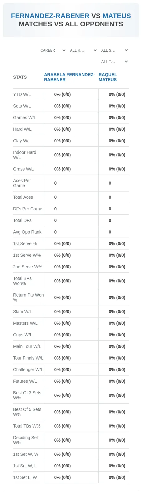 Raquel Mateus Arabela Fernandez-Rabener Prediction Stats
