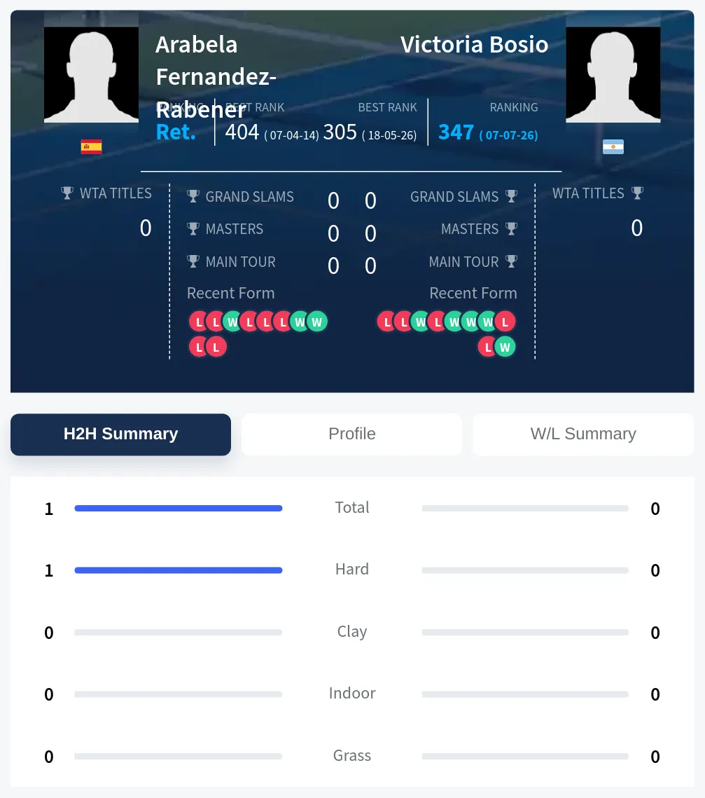 Fernandez-Rabener Bosio H2h Summary Stats