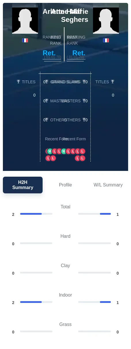 Halff Seghers H2h Summary Stats