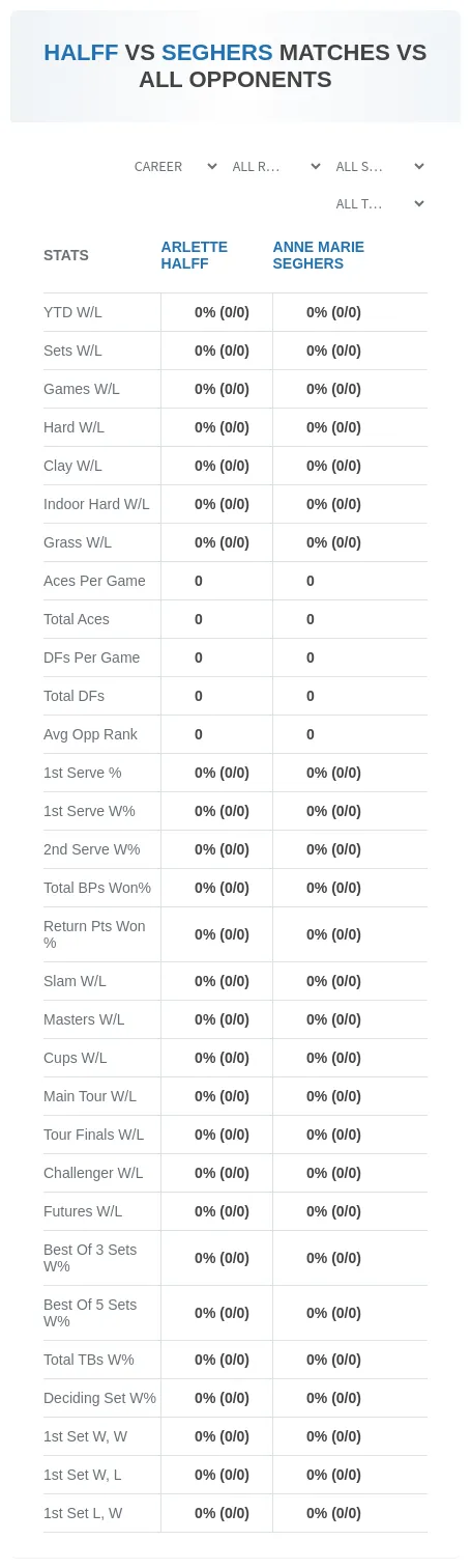 Arlette Halff Anne Marie Seghers Prediction Stats