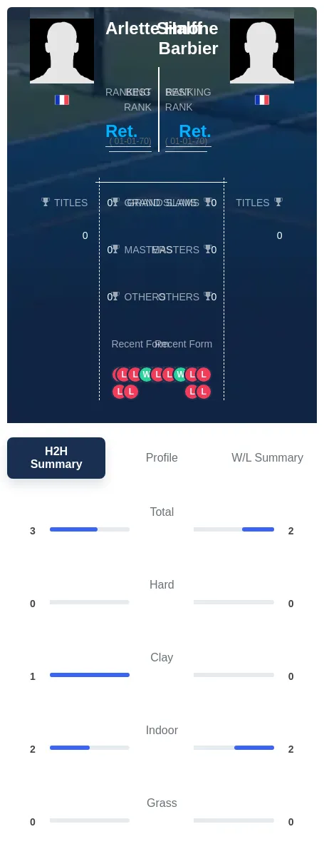 Barbier Halff H2h Summary Stats