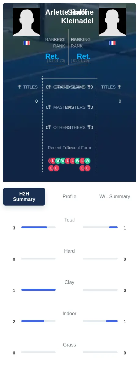 Halff Kleinadel H2h Summary Stats