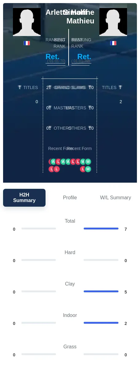 Halff Mathieu H2h Summary Stats