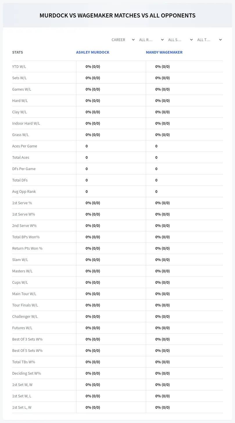 Ashley Murdock Mandy Wagemaker Prediction Stats