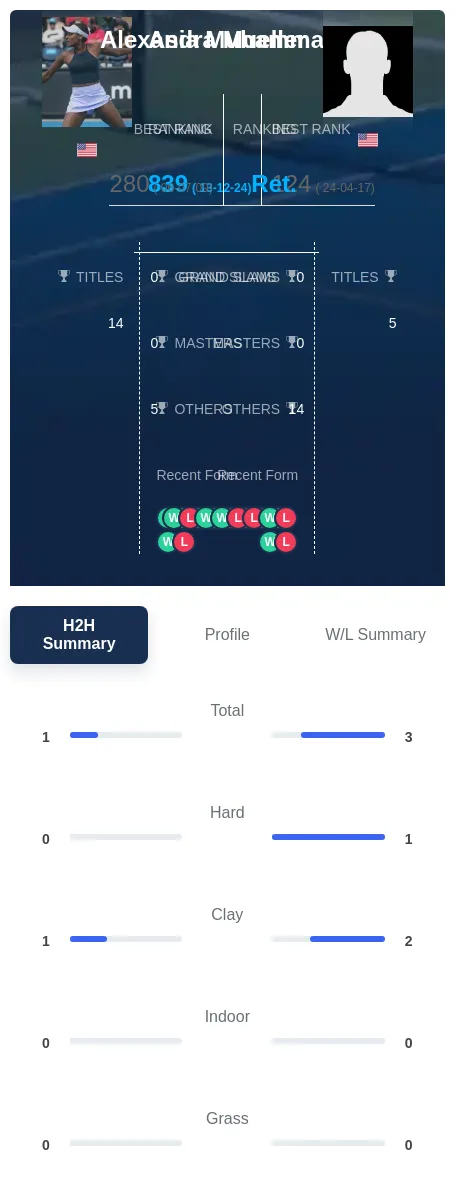 Mueller Muhammad H2h Summary Stats