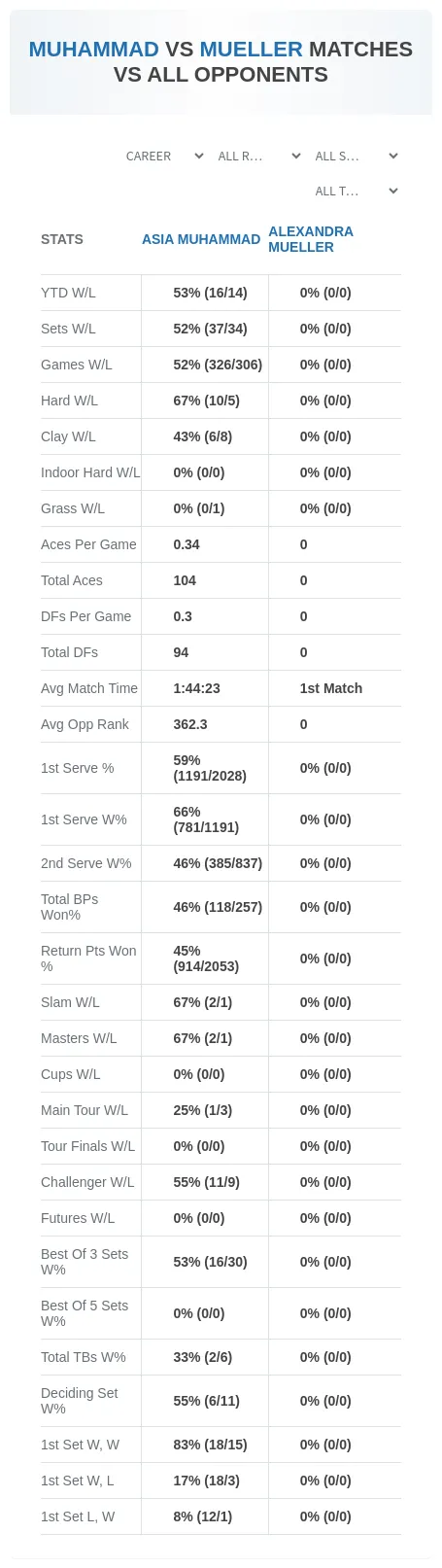 Alexandra Mueller Asia Muhammad Prediction Stats