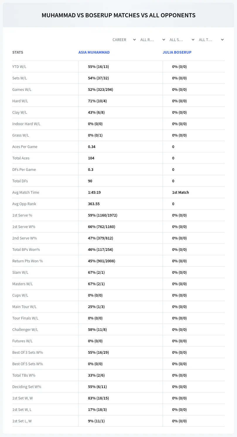 Asia Muhammad Julia Boserup Prediction Stats