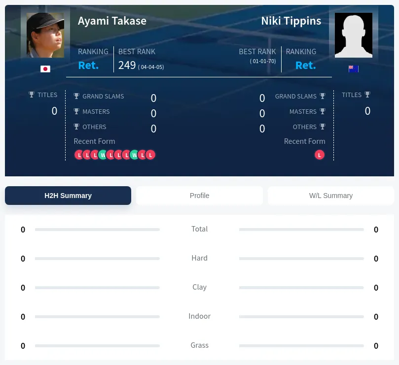 Takase Tippins H2h Summary Stats