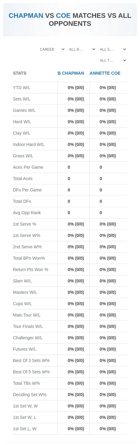 B Chapman Annette Coe Prediction Stats