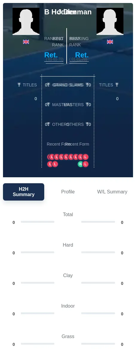 Hodder Denman H2h Summary Stats