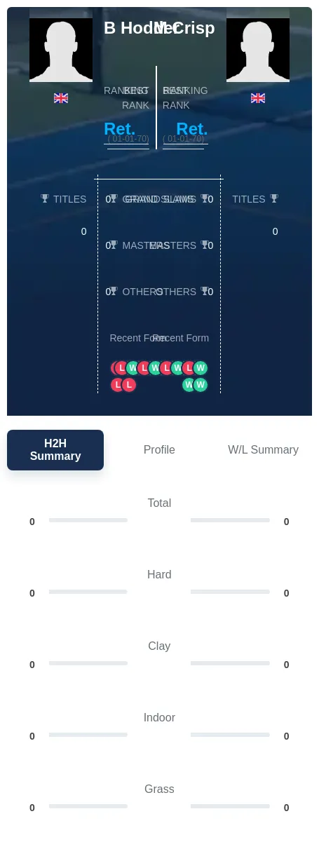 Hodder Crisp H2h Summary Stats