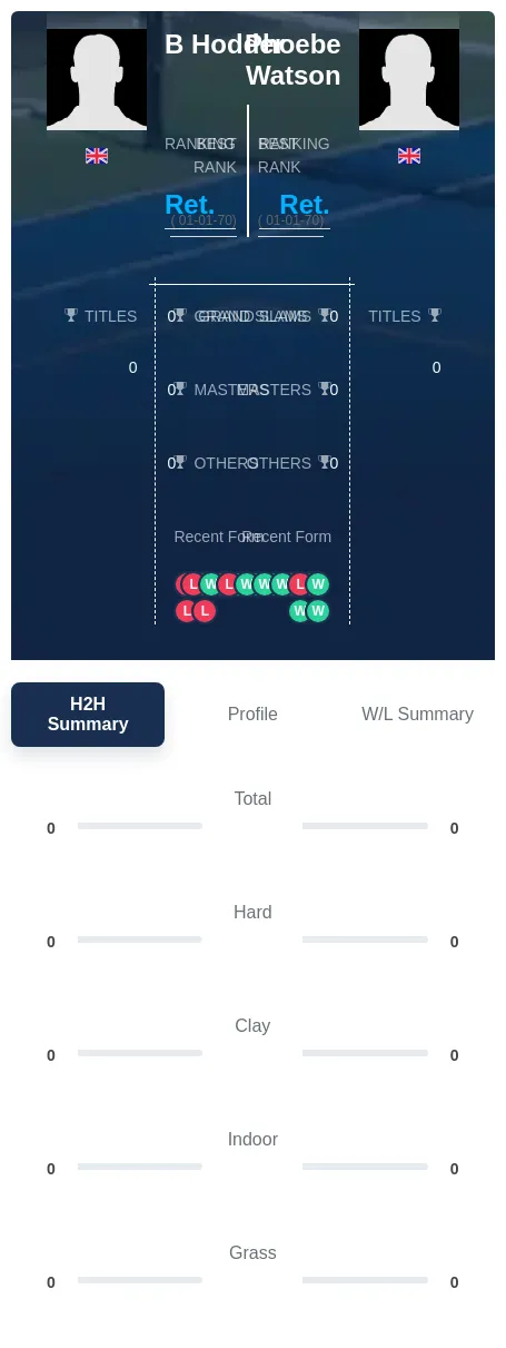 Hodder Watson H2h Summary Stats