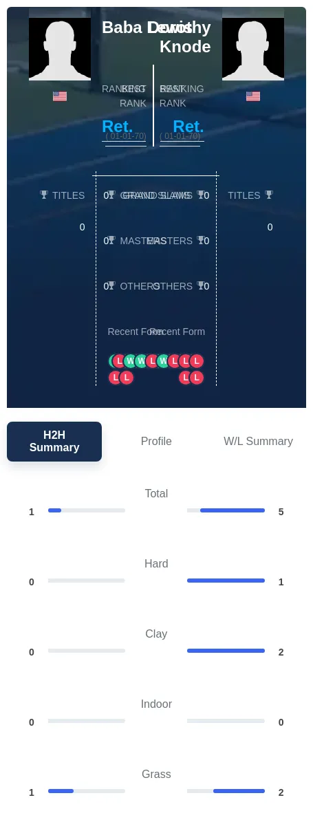 Lewis Knode H2h Summary Stats