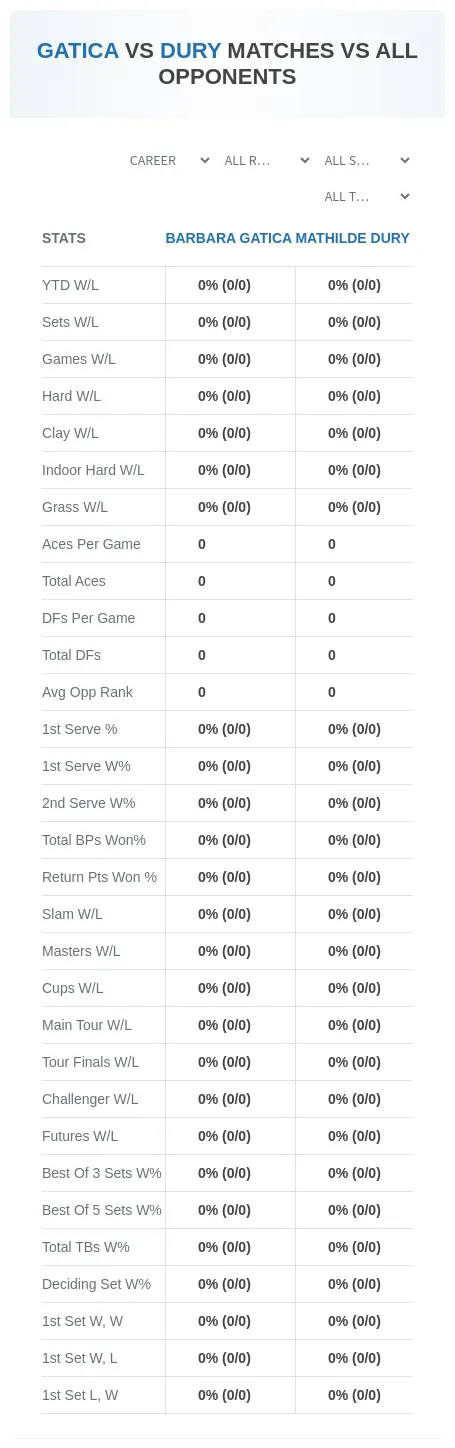 Mathilde Dury Barbara Gatica Prediction Stats