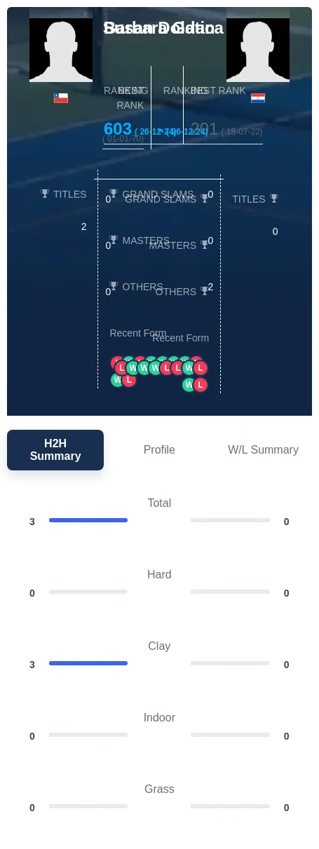 Gatica Doldan H2h Summary Stats