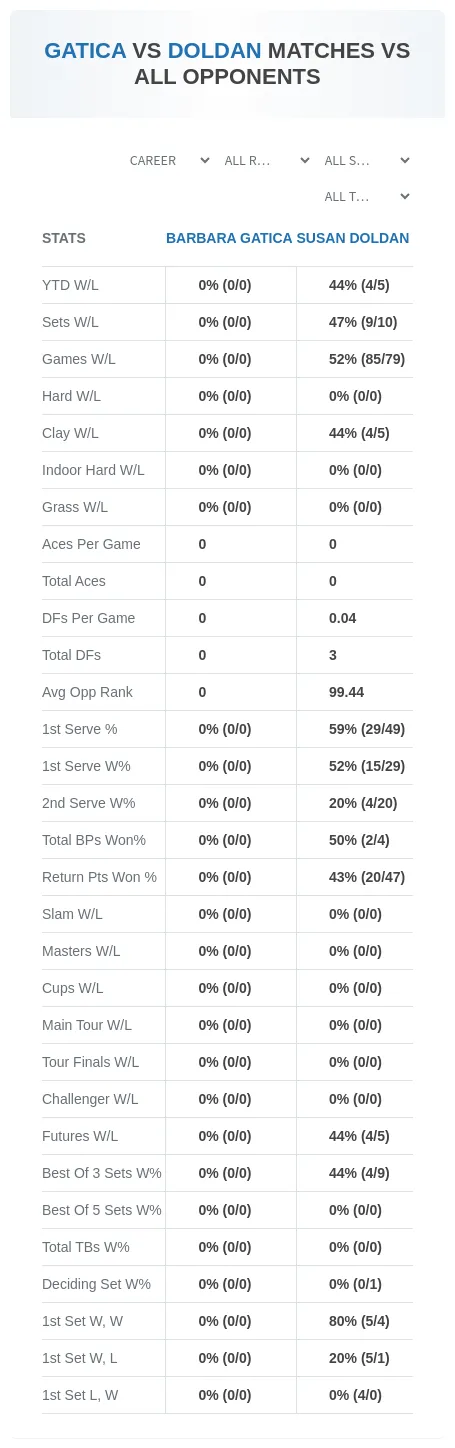 Barbara Gatica Susan Doldan Prediction Stats