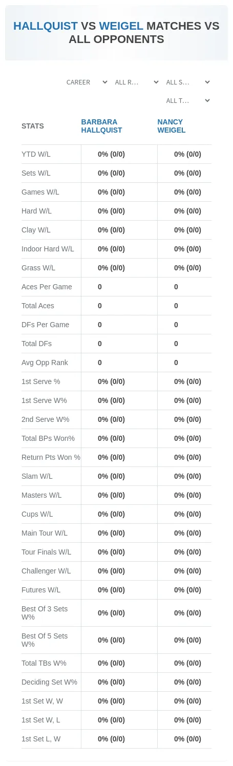 Barbara Hallquist Nancy Weigel Prediction Stats