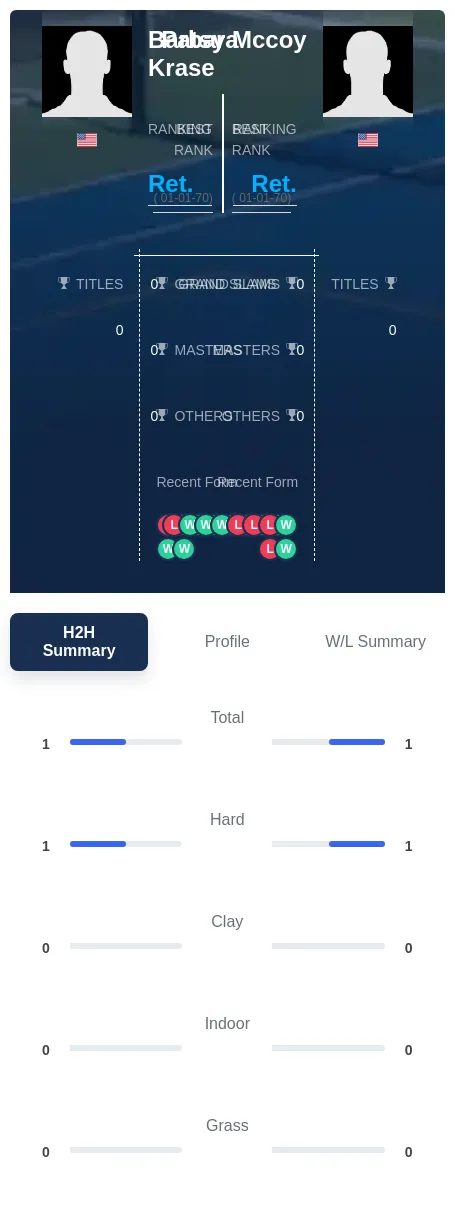 Mccoy Krase H2h Summary Stats