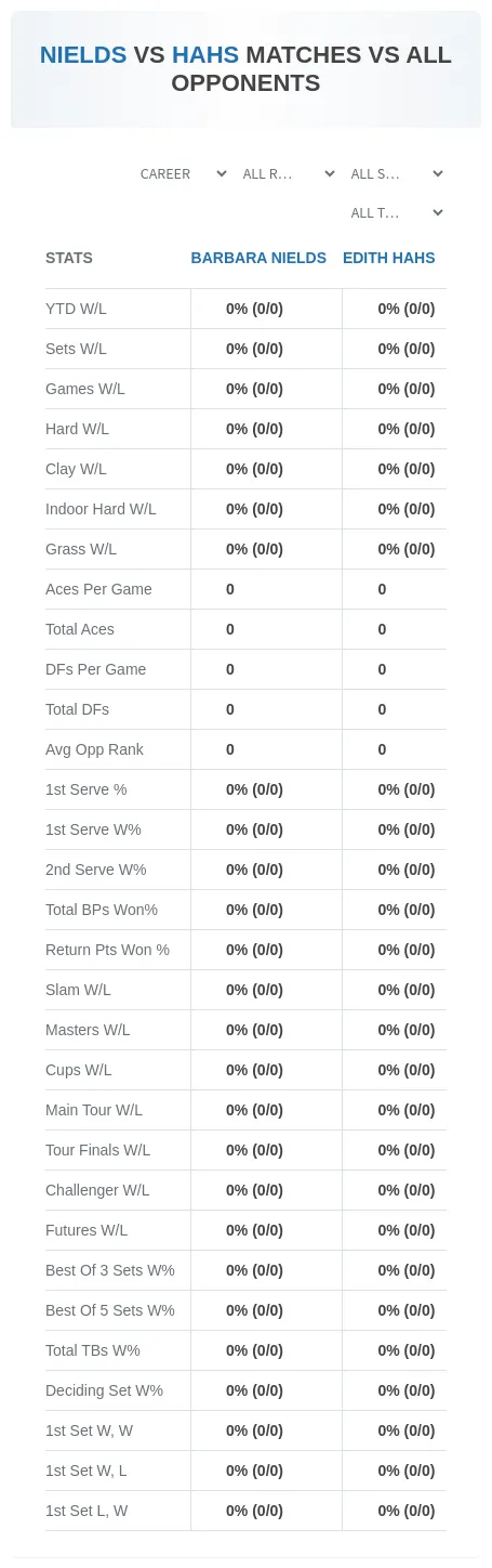 Barbara Nields Edith Hahs Prediction Stats