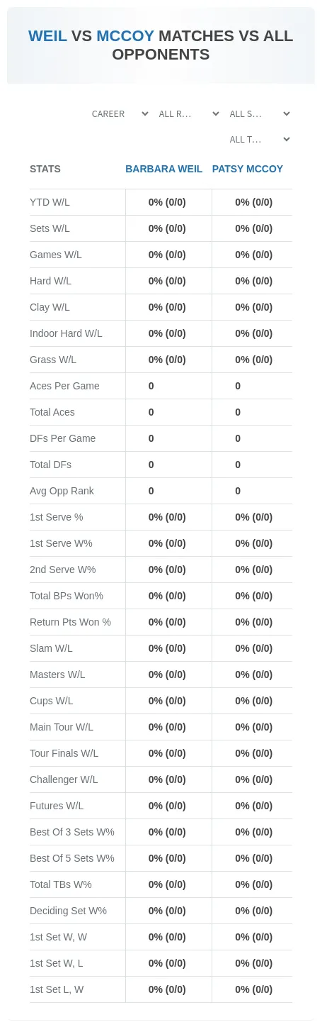 Patsy Mccoy Barbara Weil Prediction Stats