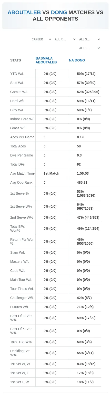 Basmala Aboutaleb Na Dong Prediction Stats