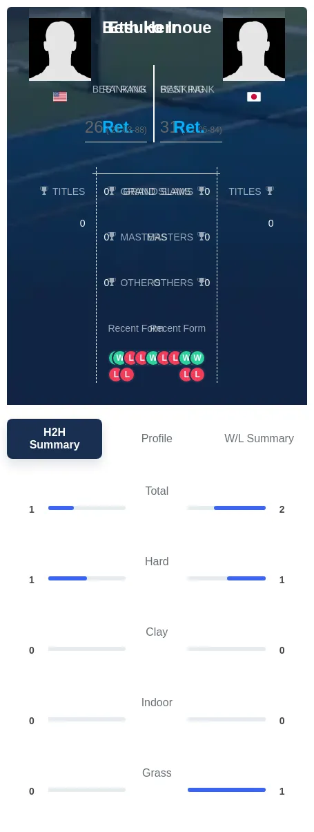 Herr Inoue H2h Summary Stats