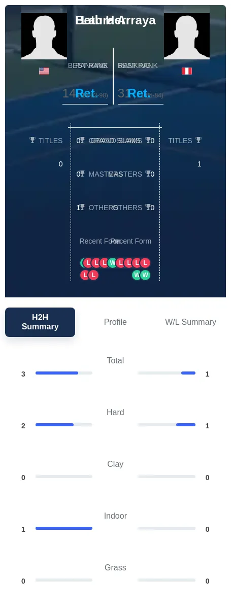Herr Arraya H2h Summary Stats